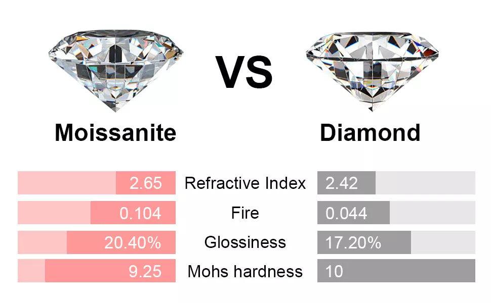 Adorable D Color 0.39ct Curved Half Eternity Moissanite Diamonds Rings, Wedding Engagement Silver Rings - The Jewellery Supermarket