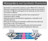 Brilliant Real 2.5mm D Colour 0.3K Moissanite Diamonds U Shape Hoops Earrings Silver Earrings Fine Jewellery - The Jewellery Supermarket