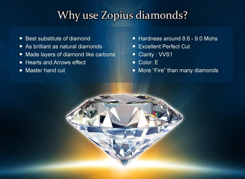 Luxury Halo Design 3.5 Ct Simulated Lab Diamond Silver Wedding Anniversary Engagement Ring - The Jewellery Supermarket