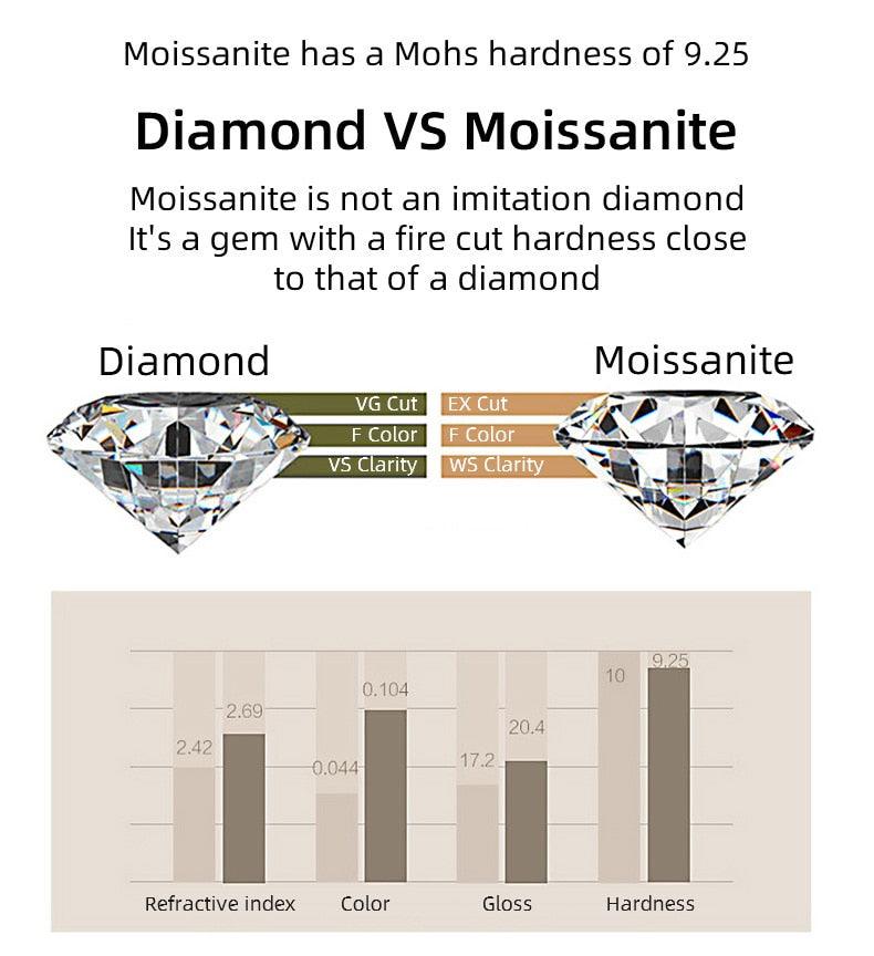 Infinite Round 3MM High Quality Moissanite Diamonds Full Eternity Rings for Women - Fine Jewellery - The Jewellery Supermarket